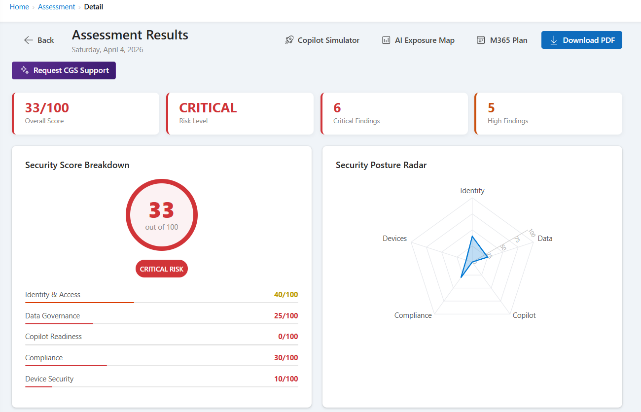 AI Security Assessment with score breakdown and radar chart